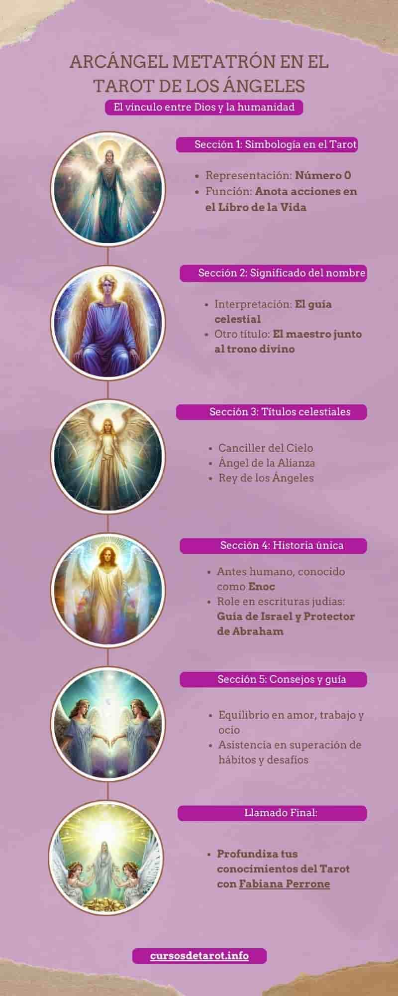 infografía Arcángel Metatrón tarot de Ángeles